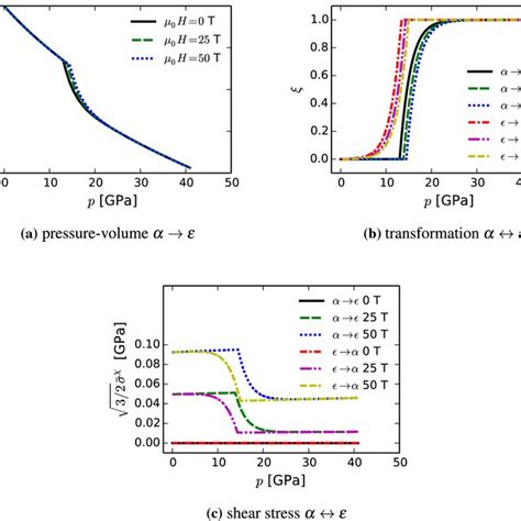 Image result for Isothermal Compression
