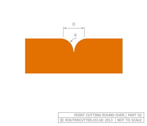 Cutting Round Over Routing Bit 的图像结果