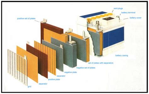Recycling of Photovoltaic (PV) Batteries - energypedia