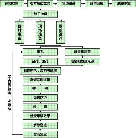 史上最全的网站SEO优化步骤，相对干货，值得珍藏