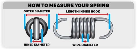 How to Find the Extension of a Spring 的图像结果