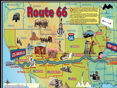 Route 66 Tutorial 的图像结果