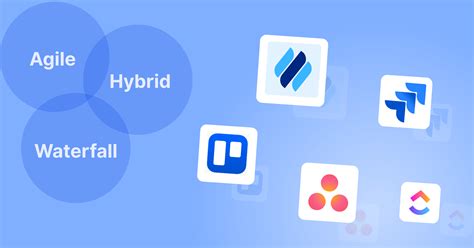 Software Project Management Examples 的图像结果