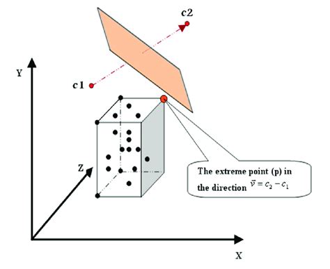 Image result for Splitting Method