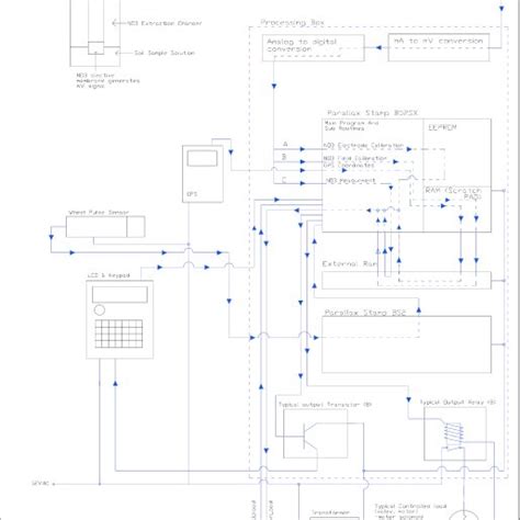 Image result for Line Diagram of Electronic Control Module