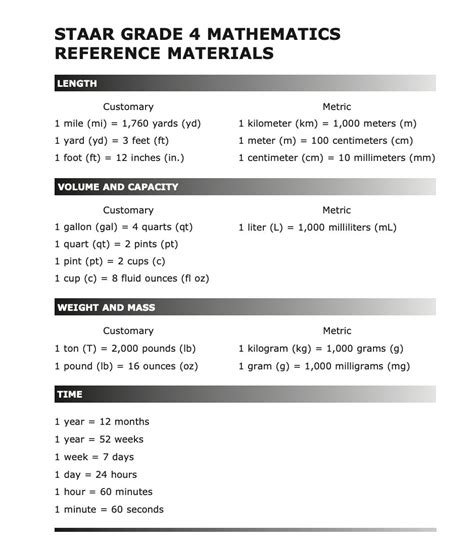 Math, STAAR, 4th Grade, Reference Chart, Poster, Anchor Chart, Middle ...