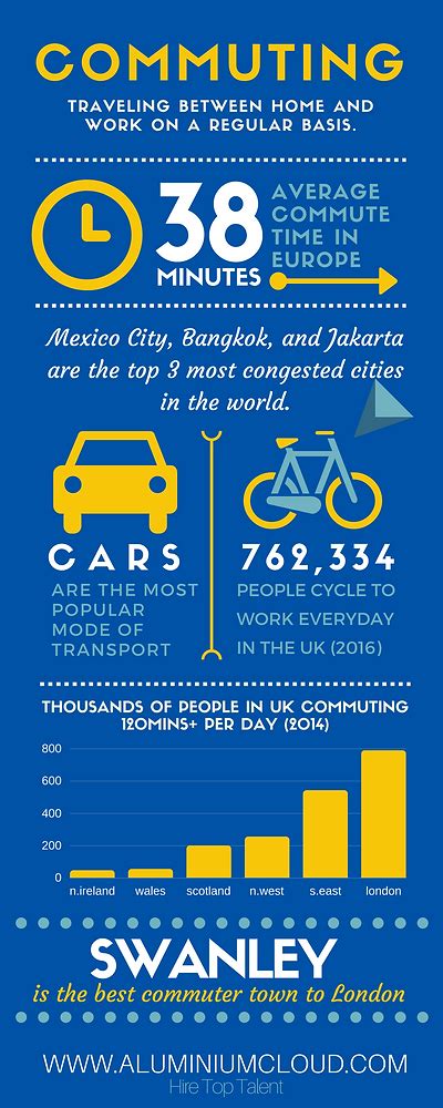 Image result for Commuting Infographic