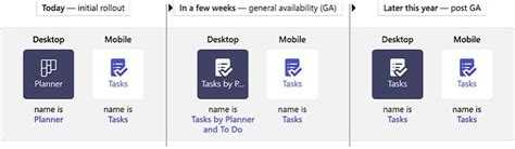 Image result for Taskmapping in Teams