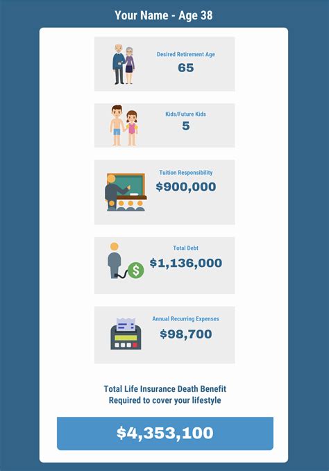 Life Insurance Coverage Calculator 的图像结果
