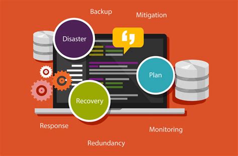 Disaster Recovery Technology 的图像结果