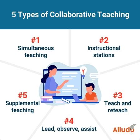 Image result for Example of Collaboration in Teaching