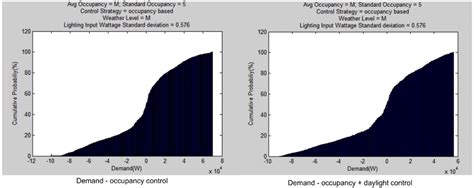 Buildings | Special Issue : Advancements in Daylighting in Buildings