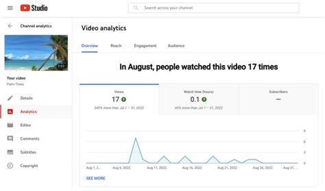 Image result for YouTube Studio Analytics