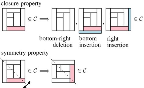 Closure Property Explained 的图像结果
