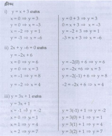 பயிற்சி 3.9 (வரைபடங்கள்) - இயற்கணிதம் | அலகு 3 | 8 ஆம் வகுப்பு கணக்கு ...