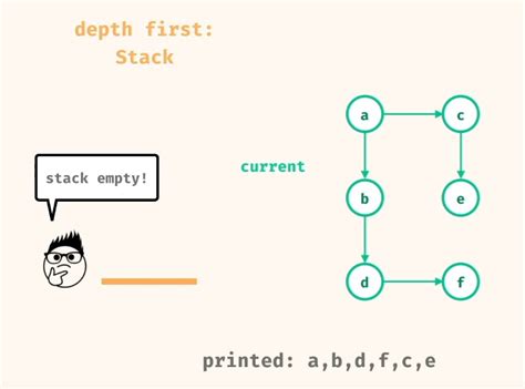 Image result for Graph Problems