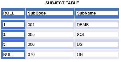 Image result for Referential Integrity Constraint DBMS