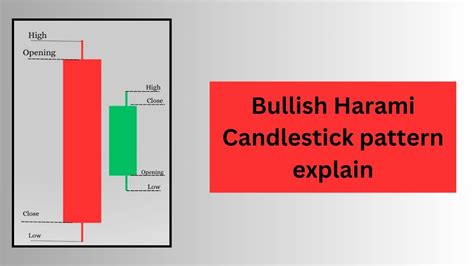 बुलिश हरामी कैंडल पैटर्न क्या है Bullish Harami Candlestick pattern explain