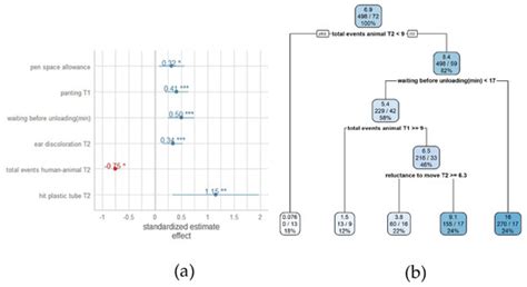 Applied Sciences | Special Issue : Safety and Quality of Food of Animal ...