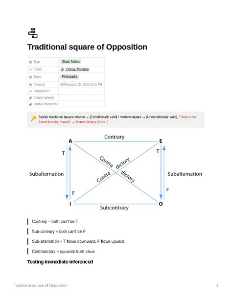 Traditional square of Opposition - Therefore, it is false that no Rolex ...