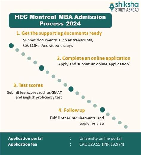 HEC Montreal Admission 2025: Application Dates & Deadlines, Requirements