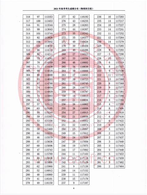 2021年福建省高考考生成绩“一分一段”统计表公布！_央广网