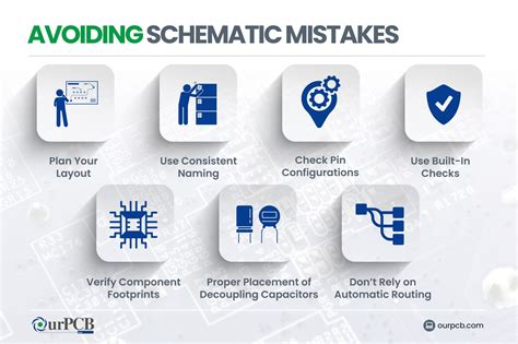 Image result for Schematic Diagram Tutorial