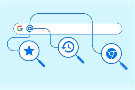 Image result for Address Bar