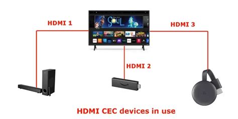 Image result for HDMI-CEC Using Video Over IP