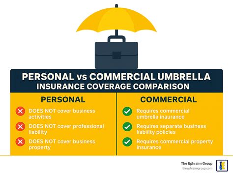 Does a personal umbrella policy cover business? 5 Key Risks Exposed 2025