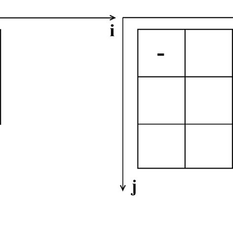 Finite Difference Operators 的图像结果