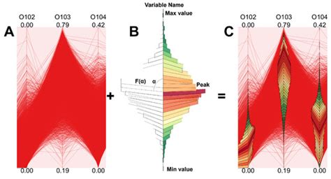 Identifying Patterns for Neurological Disabilities by Integrating ...