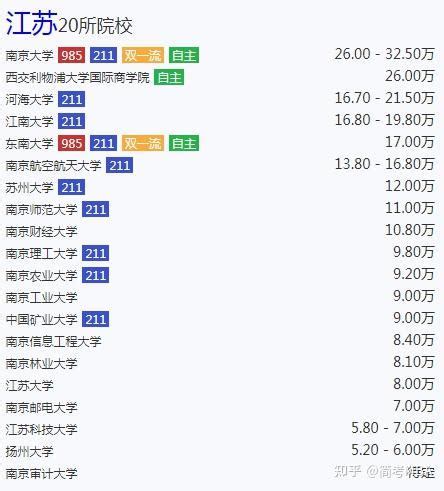 云南40万大学生一年花掉105亿 消费前三项都跟学习无关…|云南|大学生群体|消费报告_新浪新闻