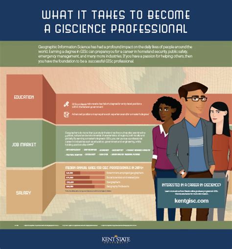 What It Takes for a Career in GISC - Online Degrees & Programs | Kent ...