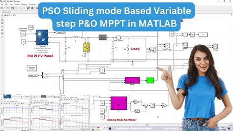 PSO MATLAB 的图像结果