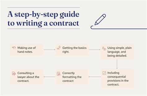 Image result for Contract Writing Tips