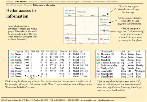 Image result for parashara