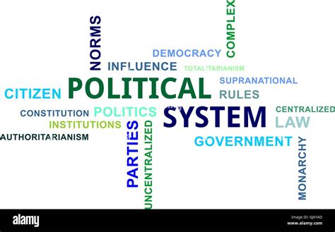 Political System 的图像结果