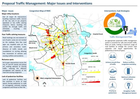 Strategic Urban Transport Plan: Rajkot 2041 | CEPT - Portfolio