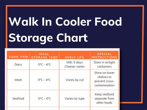 Image result for How to Store Food Properly Chart