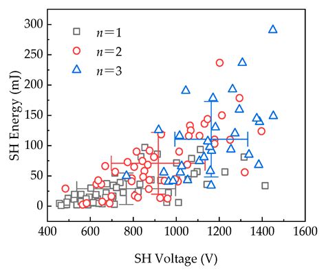 Capacitance Evaluation of Metallized Polypropylene Film Capacitors ...