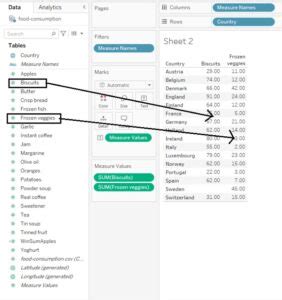 Image result for Take Sum Tableau