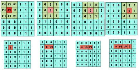 Filter Convolution 的图像结果