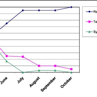 Rezultat imagine pentru Problems with Evolution