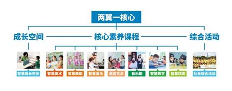 Image result for Full-Stack Web Development Flowchart