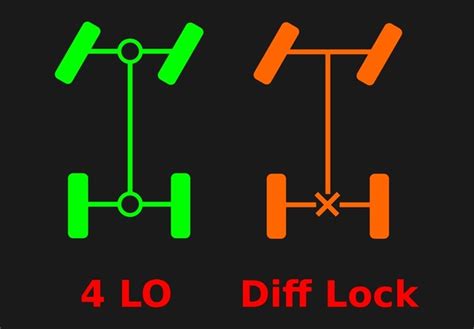 Image result for Diff Lock