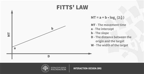 https://public-media.interaction-design.org/images/uploads/user-content/76639/QO8sufUXA8VYSB4Mf7NLv1ig2vbdyoqJVzS3v6qf.png