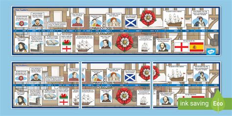 The Tudors Display Timeline (teacher made) - Twinkl