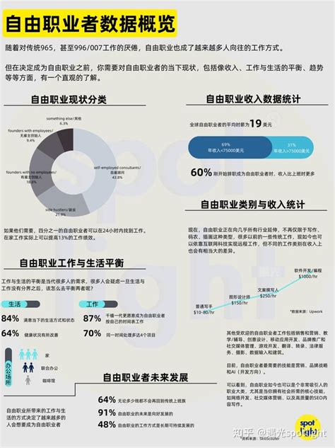 2022不可错过的自由职业数据分析 - 知乎