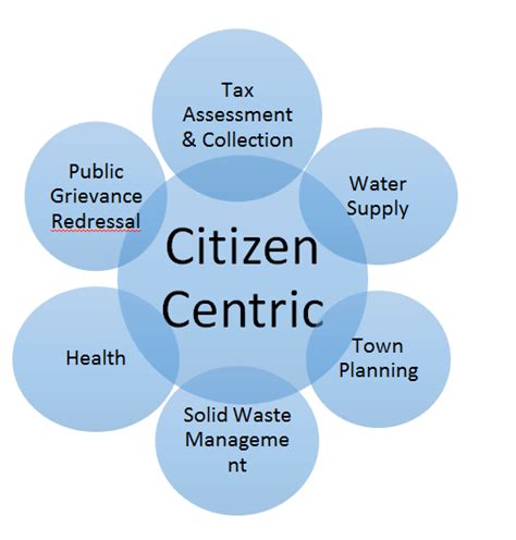 Aurangabad Smart City